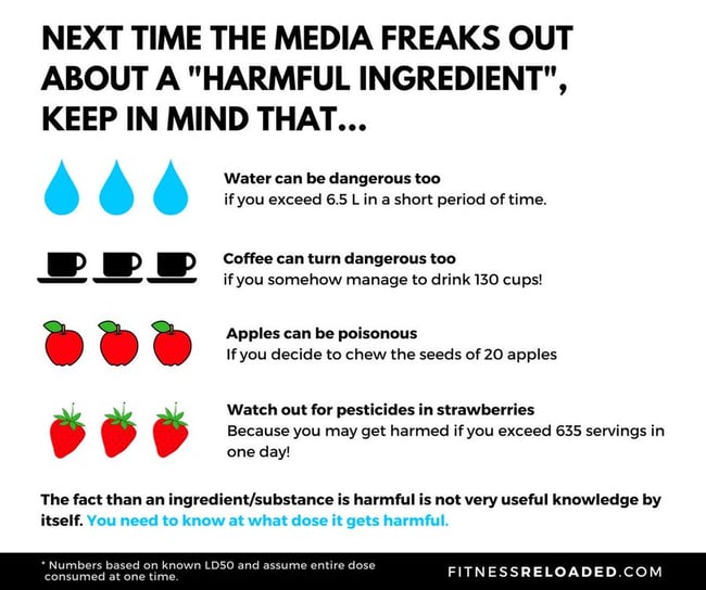 Dose makes the poison_common foods that can be poisonous