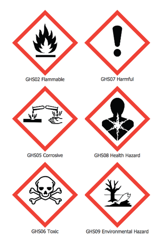Example hazard pictograms