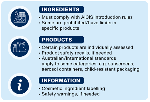 How are personal care, cosmetic and household products regulated in Australia-1