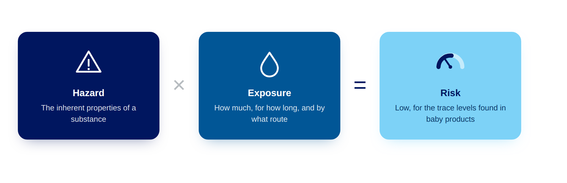 baby-products_hazard-exposure-risk